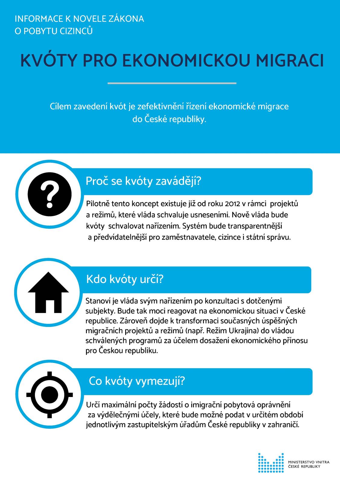 Infografika_k_novele_ZPC_-_Kvóty_ekonomické_migrace.jpg