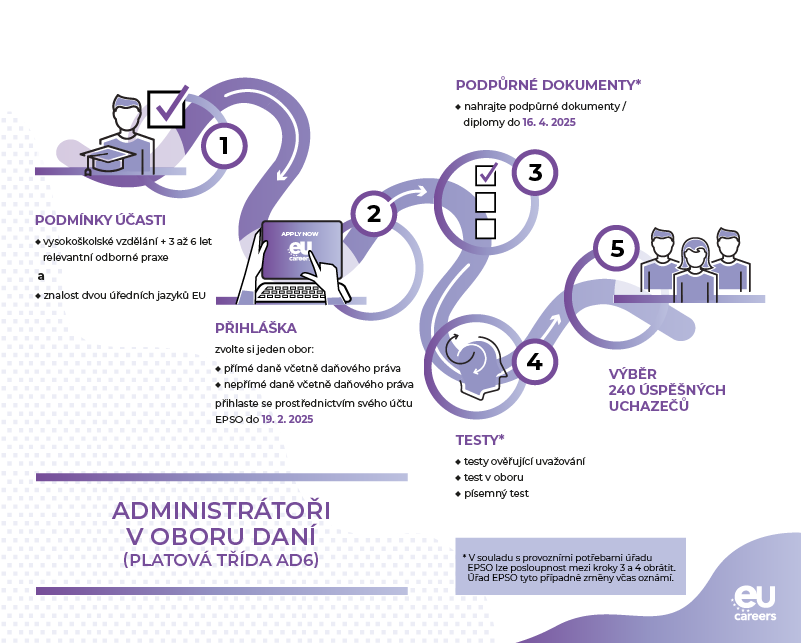 Odbornici_AD6_v_oborech_prime_a_neprime_dane_vcetne_danoveho_prava-schema_-_20250122.png