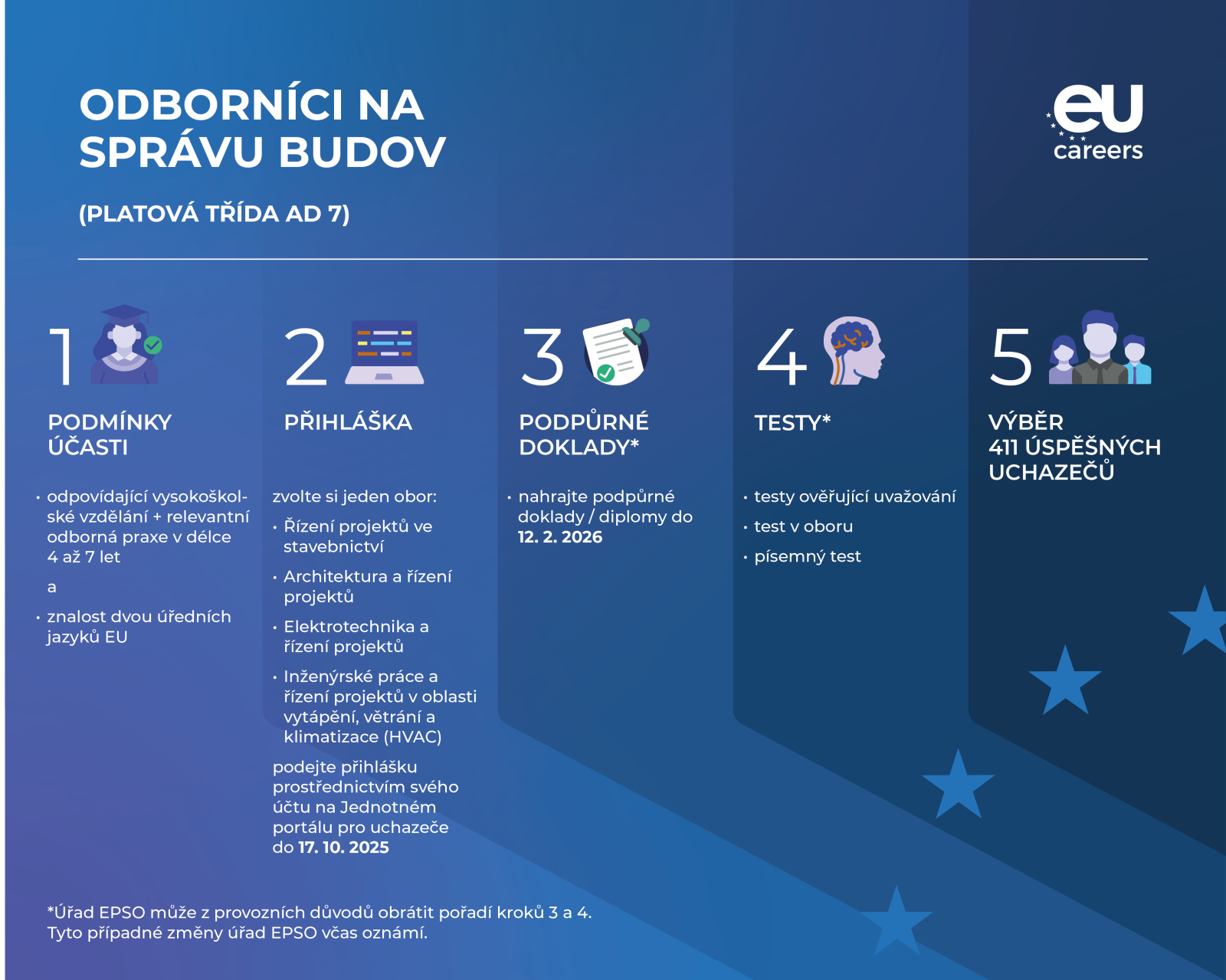 Odbornik_AD7_sprava_budov_-_20250922.png