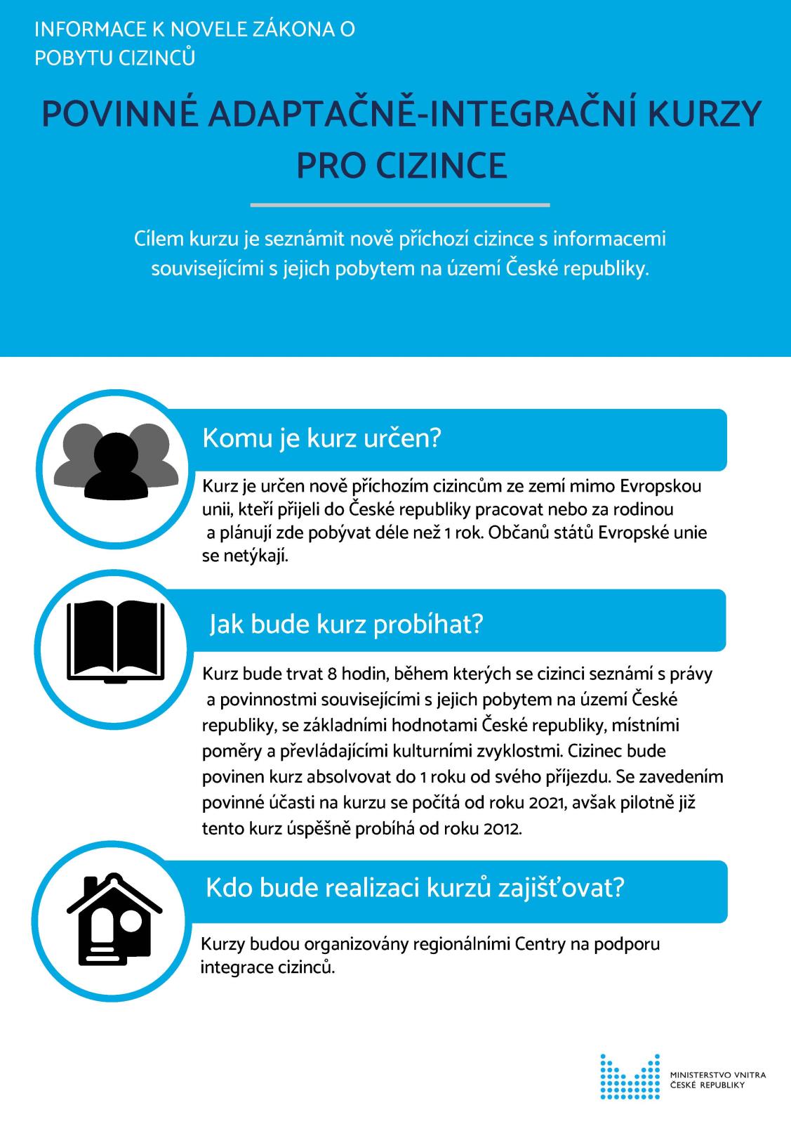 Infografika_k_novele_ZPC_-_Povinné_integrační_kurzy.jpg