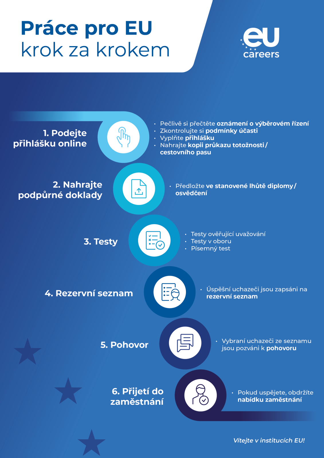 Specializovane_VR_pro_odborniky_na_spravu_dat-schema.png